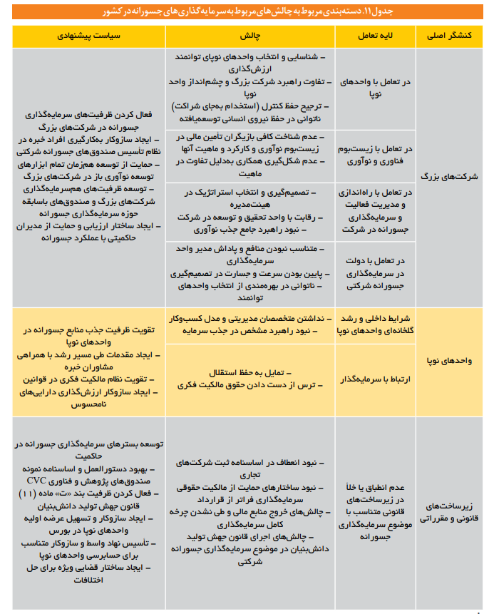 عبور از صنعت سنگین به نوآوری چابک عبور از صنعت سنگین به نوآوری چابک