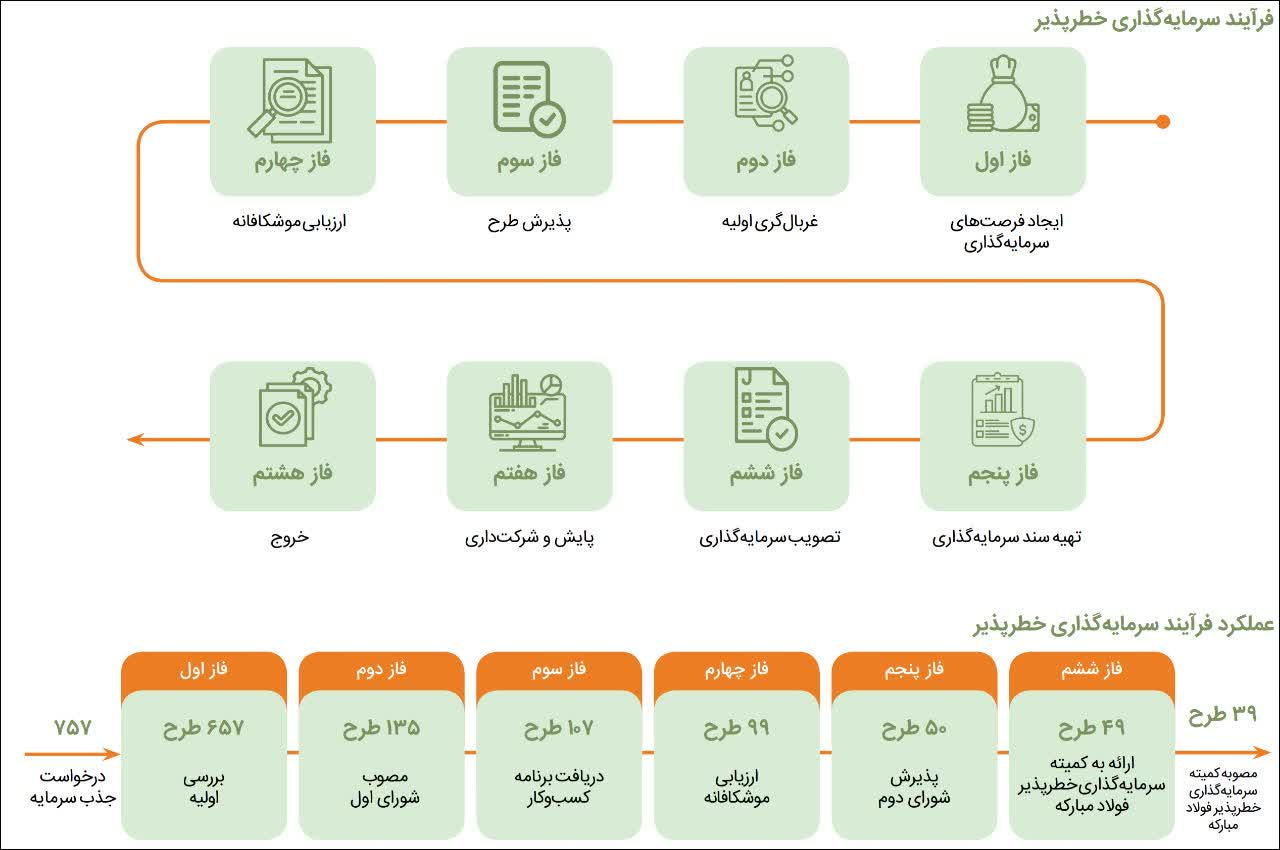 عبور از صنعت سنگین به نوآوری چابک عبور از صنعت سنگین به نوآوری چابک
