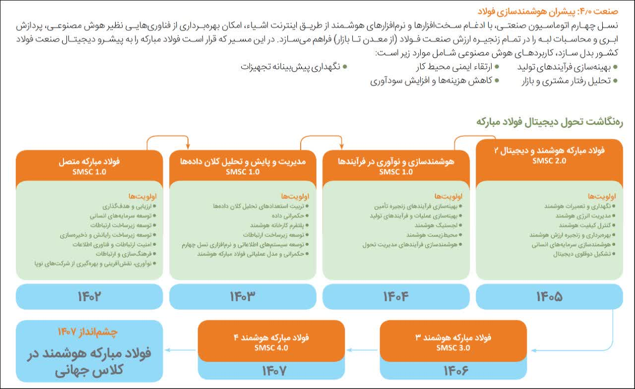 عبور از صنعت سنگین به نوآوری چابک عبور از صنعت سنگین به نوآوری چابک