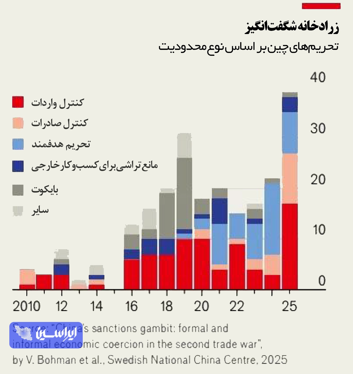 آیا چین می‌تواند انحصار عناصر نادر خاکی را برای همیشه حفظ کند؟