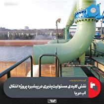 نقش کلیدی مسوولیت‌پذیری در پیشبرد پروژه انتقال آب دریا
