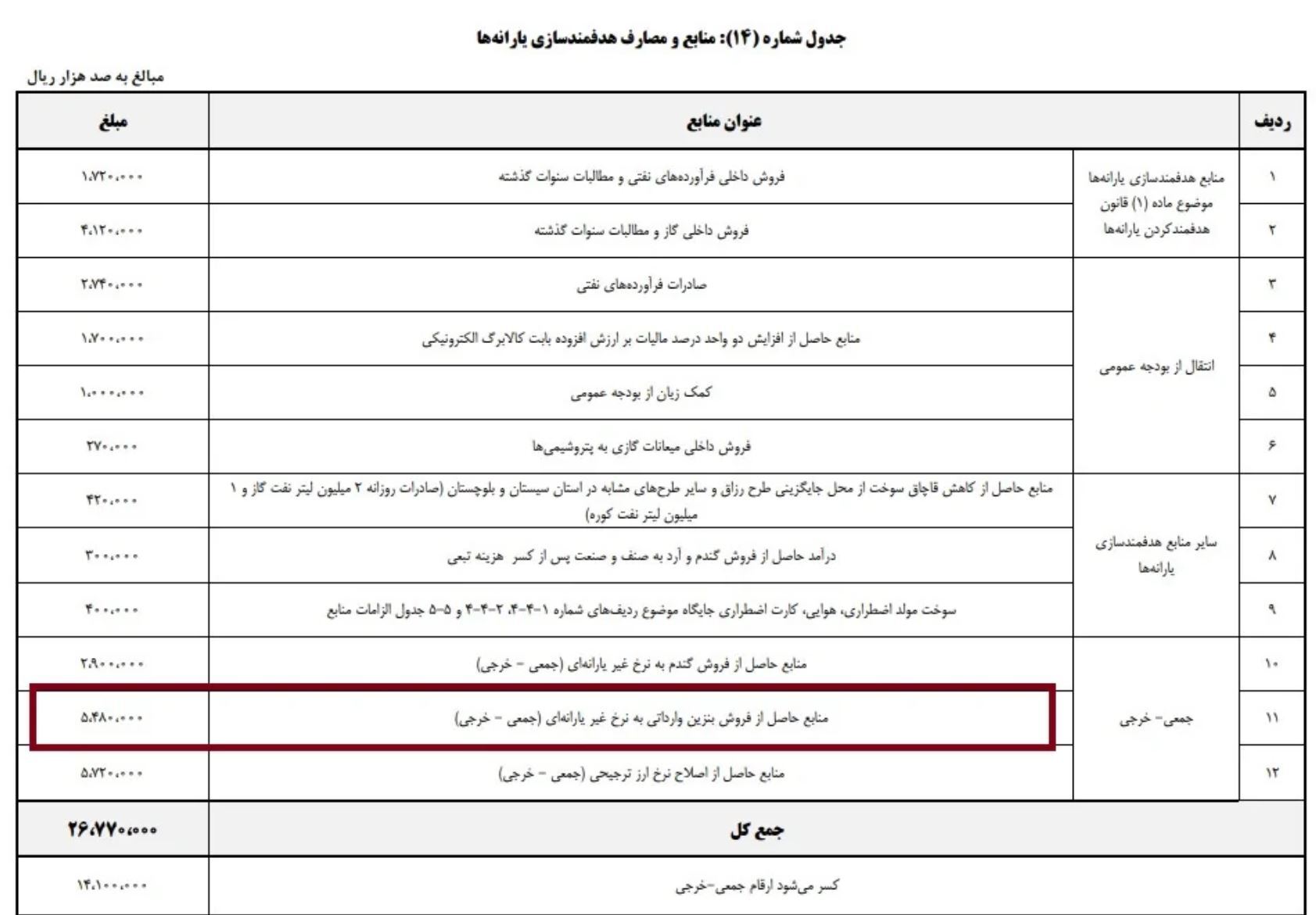 دولت قصد گران کردن بنزین را دارد؟