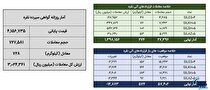 معامله یک تن شمش نقره در بورس کالا