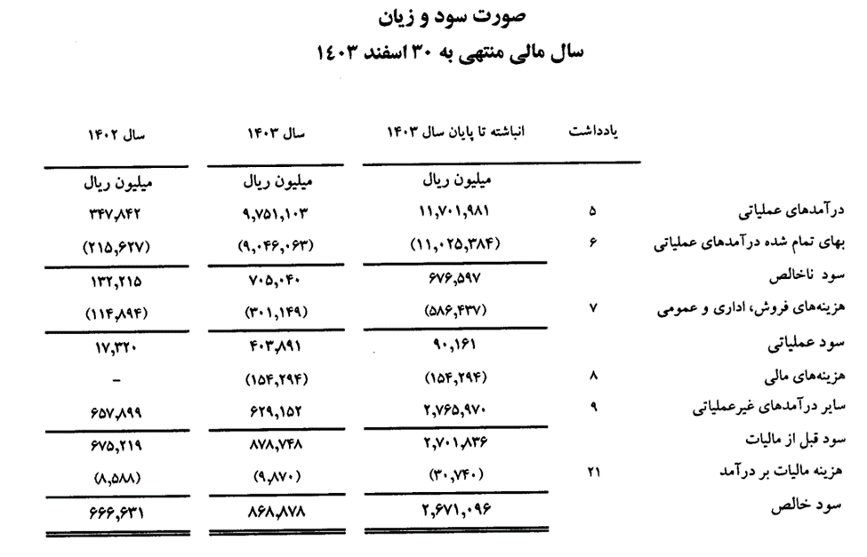 نوین الکترود اردکان؛ پُلی به سوی آینده نوین الکترود اردکان؛ پُلی به سوی آینده