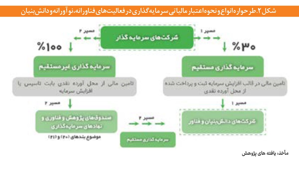 رهبری نوآورانه فولاد مبارکه در توسعه CVCها رهبری نوآورانه فولاد مبارکه در توسعه CVCها