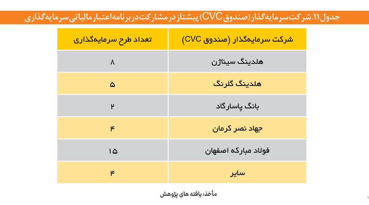 رهبری نوآورانه فولاد مبارکه در توسعه CVCها رهبری نوآورانه فولاد مبارکه در توسعه CVCها