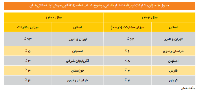 رهبری نوآورانه فولاد مبارکه در توسعه CVCها رهبری نوآورانه فولاد مبارکه در توسعه CVCها