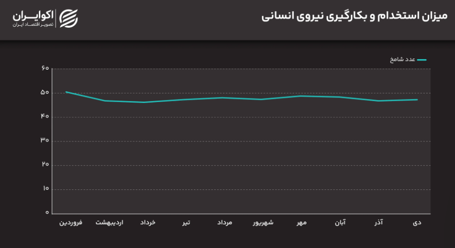 اشتغال معدن قربانی شرایط خاکستری کشور اشتغال معدن قربانی شرایط خاکستری کشور