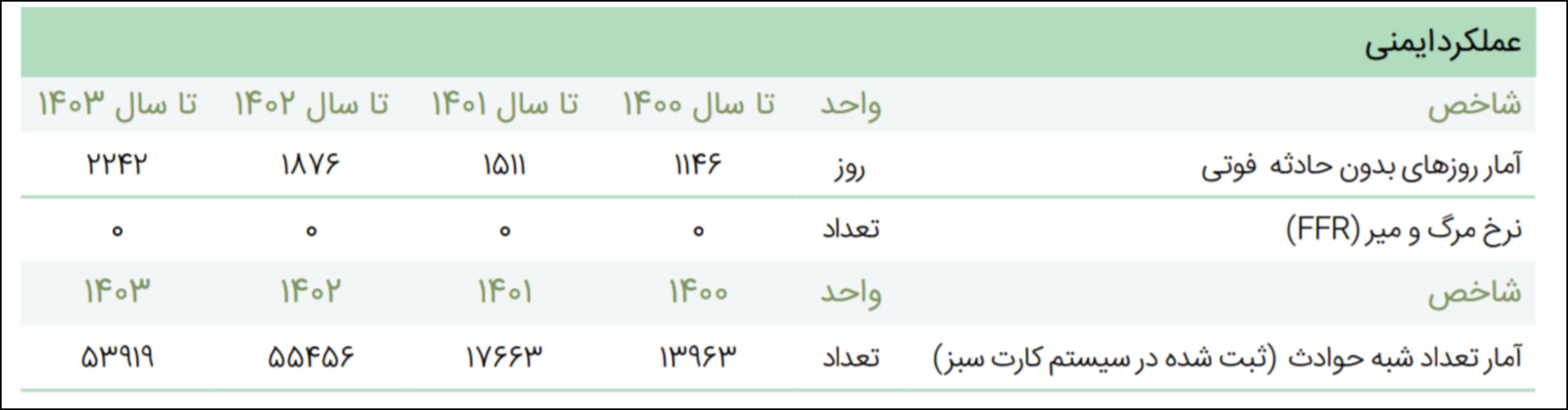 کالبدشکافی استراتژیک عالیترین نشان جایزه ملی ۳۴۰۰۰ کالبدشکافی استراتژیک عالیترین نشان جایزه ملی ۳۴۰۰۰
