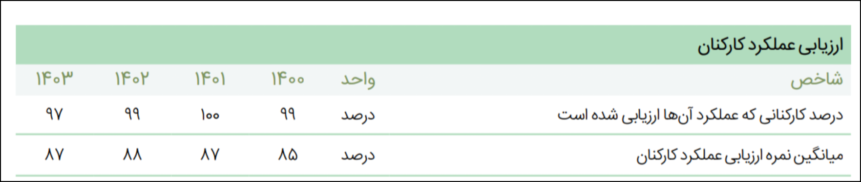 کالبدشکافی استراتژیک عالیترین نشان جایزه ملی ۳۴۰۰۰ کالبدشکافی استراتژیک عالیترین نشان جایزه ملی ۳۴۰۰۰