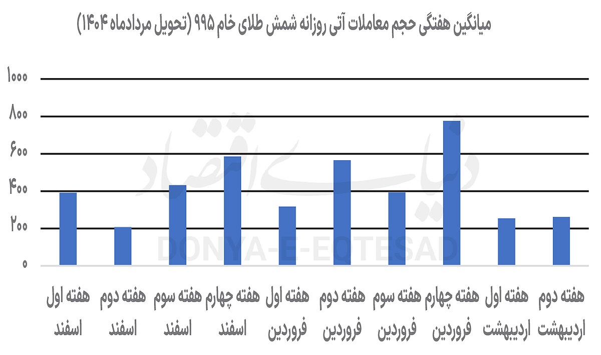 معاملات آتی در محاصره اخبار سیاسی معاملات آتی در محاصره اخبار سیاسی