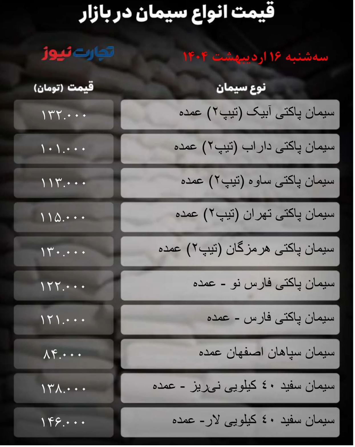 قیمت سیمان امروز ۱۶ اردیبهشت ۱۴۰۴ / آرامش بر بازار حکمفرماست + جدول قیمت سیمان امروز ۱۶ اردیبهشت ۱۴۰۴ / آرامش بر بازار حکمفرماست + جدول