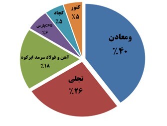 احداث کارخانه فروآلیاژ شیروان؛ گامی بلند در مسیر خودکفایی صنعت فولاد ایران احداث کارخانه فروآلیاژ شیروان؛ گامی بلند در مسیر خودکفایی صنعت فولاد ایران
