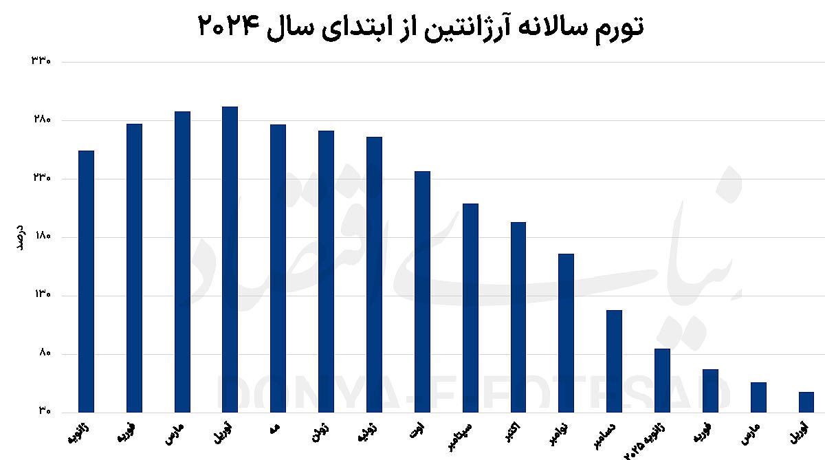 ایستادگی پزو در مواجهه با اصلاحات ایستادگی پزو در مواجهه با اصلاحات