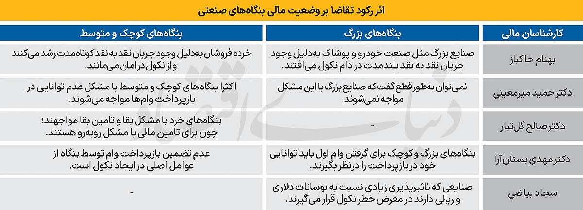خطر دومینوی نکول وام خطر دومینوی نکول وام