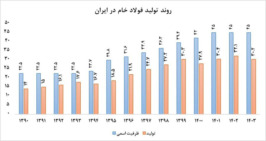 چشمانداز فولاد در ایران و جهان چشمانداز فولاد در ایران و جهان