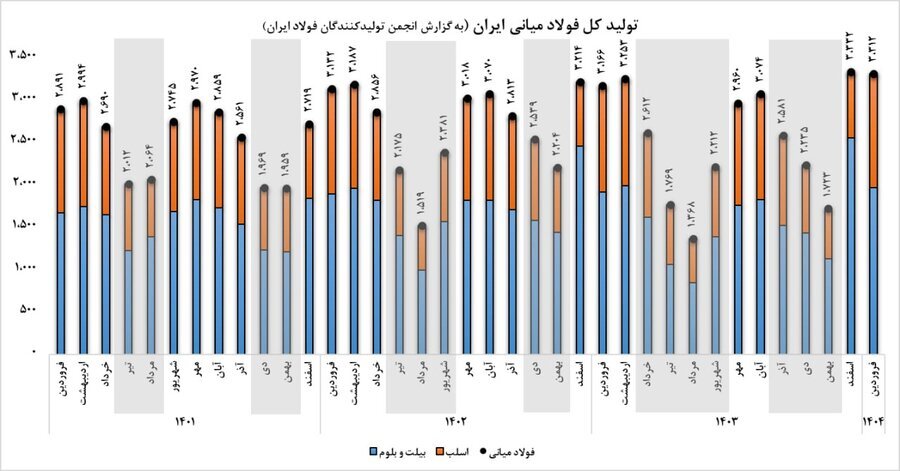 چشمانداز فولاد در ایران و جهان چشمانداز فولاد در ایران و جهان
