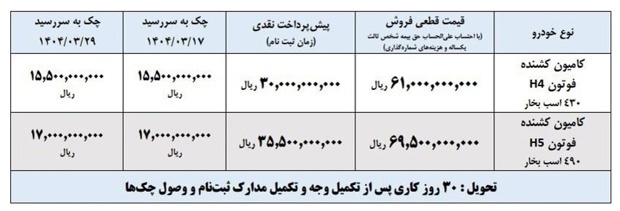 طرح فروش قطعی کامیون کشنده فوتون H۴ و H۵ ایرانخودرو دیزل با پرداخت مرحلهای طرح فروش قطعی کامیون کشنده فوتون H۴ و H۵ ایرانخودرو دیزل با پرداخت مرحلهای