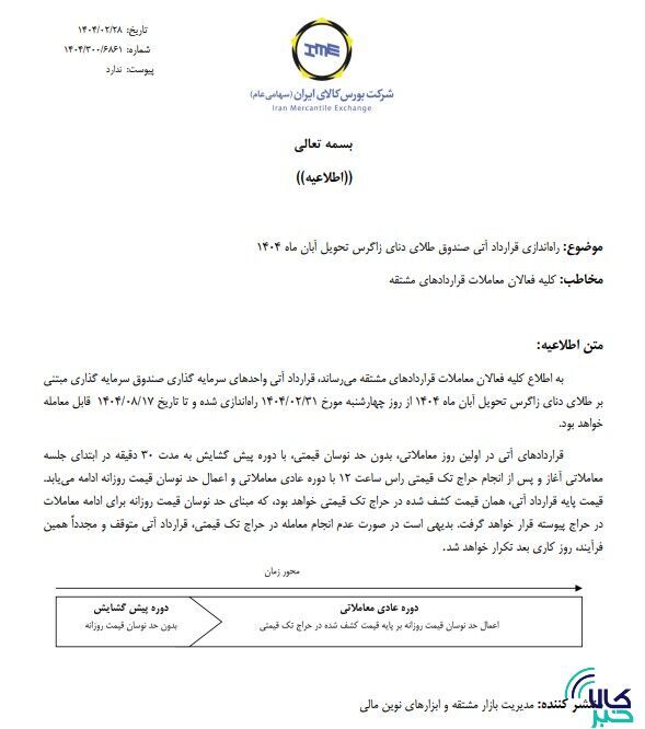 راهاندازی قراردادآتی صندوق طلای دنای زاگرس تحویل آبان ۱۴۰۴ راهاندازی قراردادآتی صندوق طلای دنای زاگرس تحویل آبان ۱۴۰۴