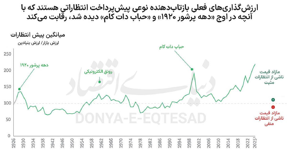 ۱۰ صنعت پیشتاز در ۲۰۲۵ ۱۰ صنعت پیشتاز در ۲۰۲۵