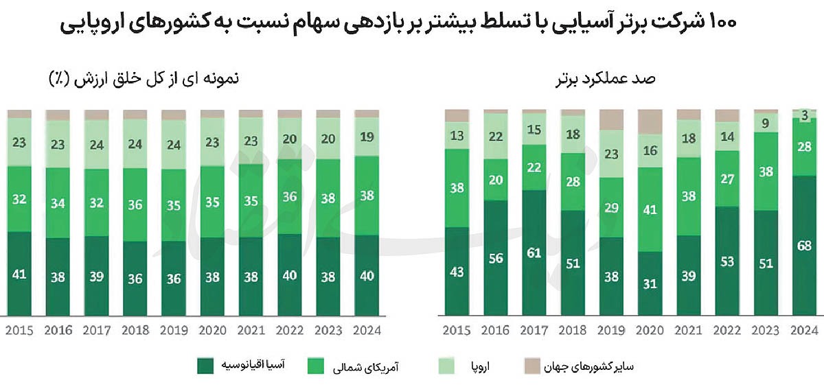 ۱۰ صنعت پیشتاز در ۲۰۲۵ ۱۰ صنعت پیشتاز در ۲۰۲۵