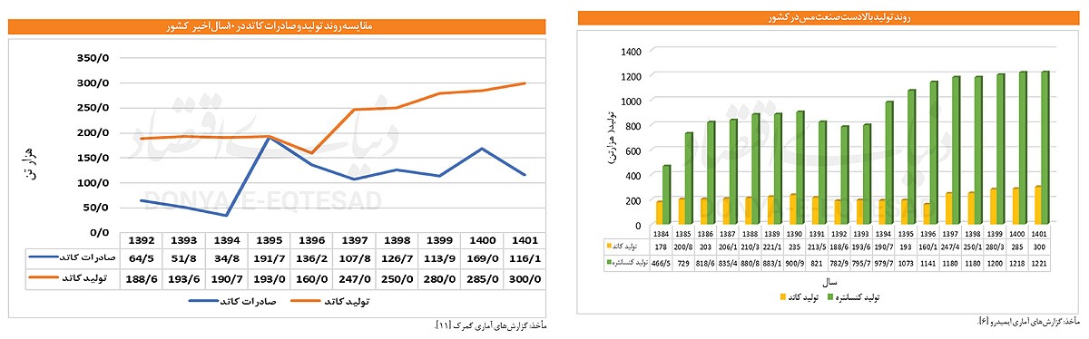 پیشران سرخ رشد اقتصادی پیشران سرخ رشد اقتصادی