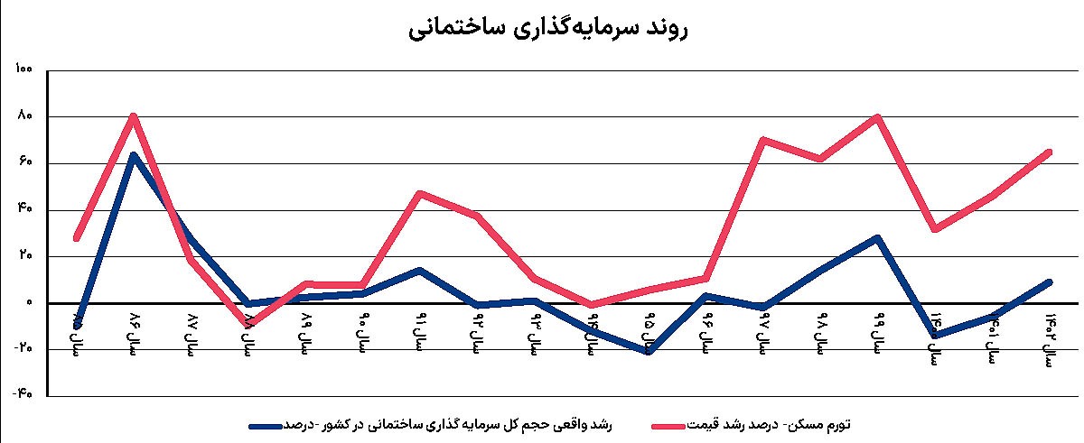 ابرمساله بازار مسکن ابرمساله بازار مسکن