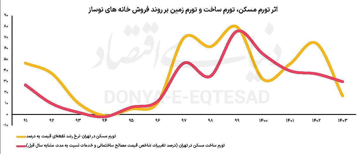 ابرمساله بازار مسکن ابرمساله بازار مسکن