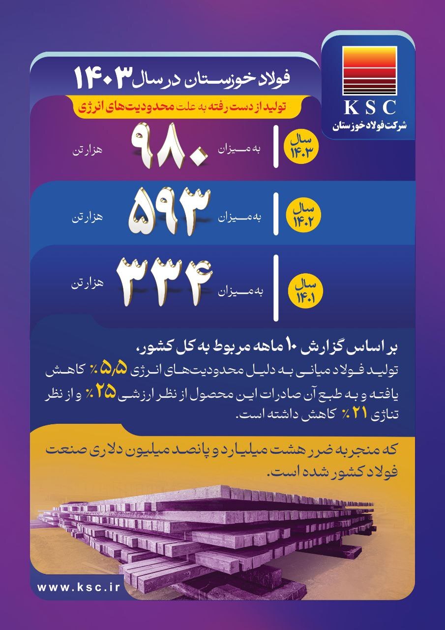 افتخارات فولاد خوزستان در سال ۱۴۰۳ افتخارات فولاد خوزستان در سال ۱۴۰۳