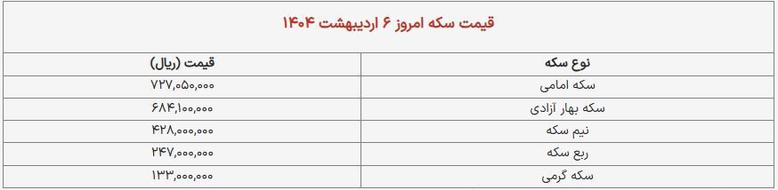 قیمت طلا و سکه امروز، شنبه ۶ اردیبهشت ۱۴۰۴ + جدول قیمت طلا و سکه امروز، شنبه ۶ اردیبهشت ۱۴۰۴ + جدول