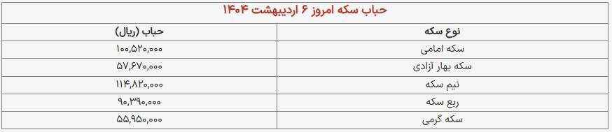 قیمت طلا و سکه امروز، شنبه ۶ اردیبهشت ۱۴۰۴ + جدول قیمت طلا و سکه امروز، شنبه ۶ اردیبهشت ۱۴۰۴ + جدول