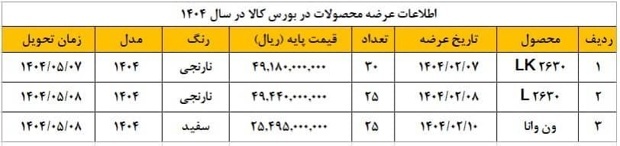 عرضه ون وانا و کامیونهای باری و کمپرسی ایرانخودرو دیزل در بورس کالا عرضه ون وانا و کامیونهای باری و کمپرسی ایرانخودرو دیزل در بورس کالا
