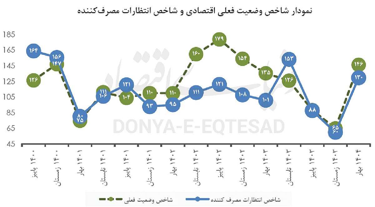 بهبود انتظارات با مذاکرات بهبود انتظارات با مذاکرات