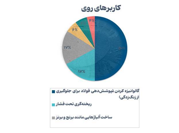 روند صعودی بازار سرب و روی روند صعودی بازار سرب و روی