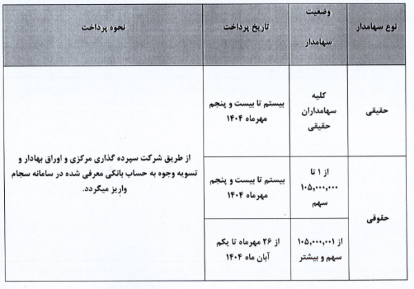 اعلام زمان پرداخت سود سهامداران «تجلی» اعلام زمان پرداخت سود سهامداران «تجلی»