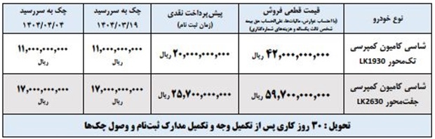 طرح فروش قطعی کامیونهای کمپرسی LK۱۹۳۰ و LK۲۶۳۰ ایرانخودرو دیزل طرح فروش قطعی کامیونهای کمپرسی LK۱۹۳۰ و LK۲۶۳۰ ایرانخودرو دیزل