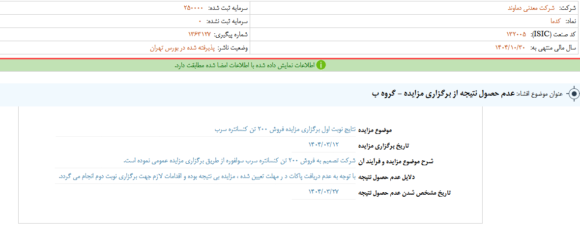 عدم حصول نتیجه از برگزاری مزایده کدما عدم حصول نتیجه از برگزاری مزایده کدما