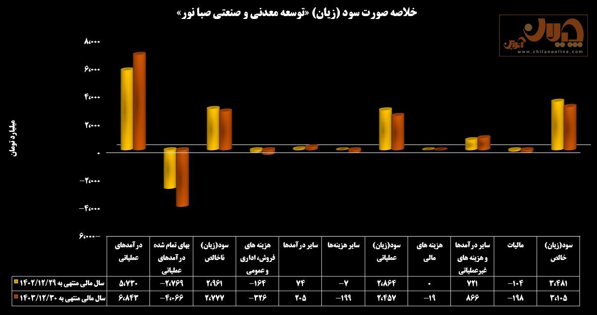 سودآوری فولادسازان در وضعیت قرمز سودآوری فولادسازان در وضعیت قرمز