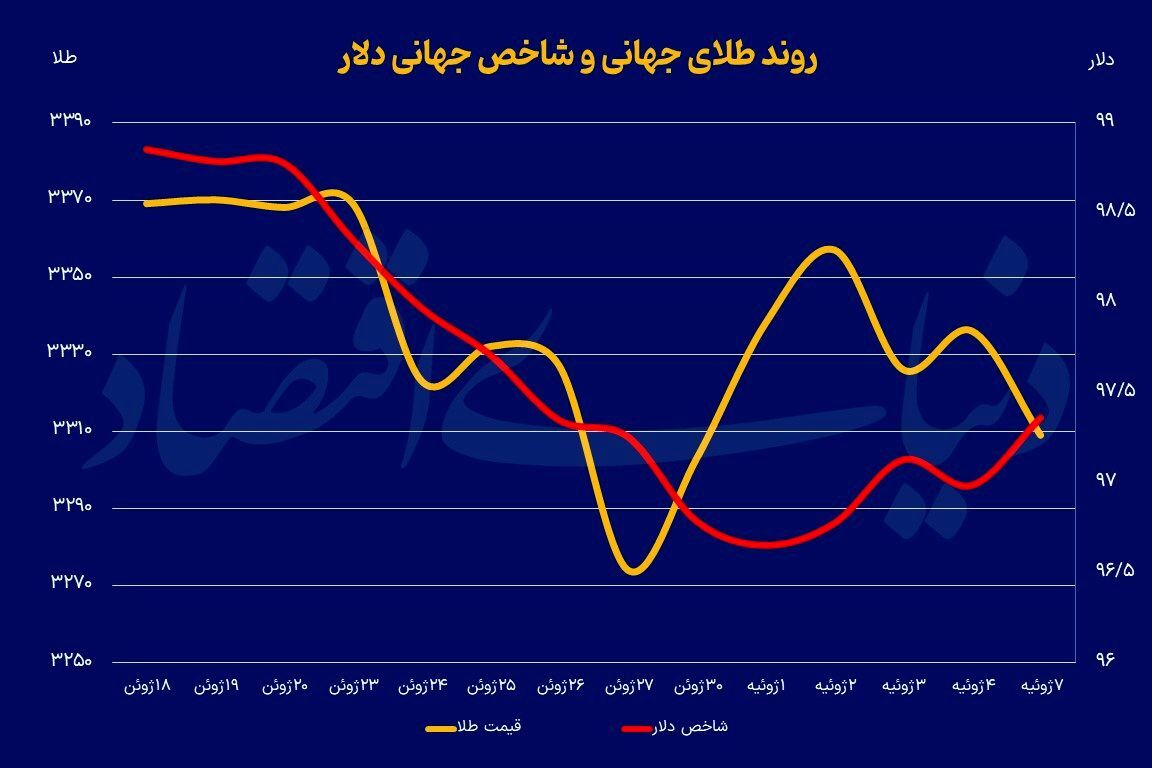 ترمز دلاری فلز زرد ترمز دلاری فلز زرد