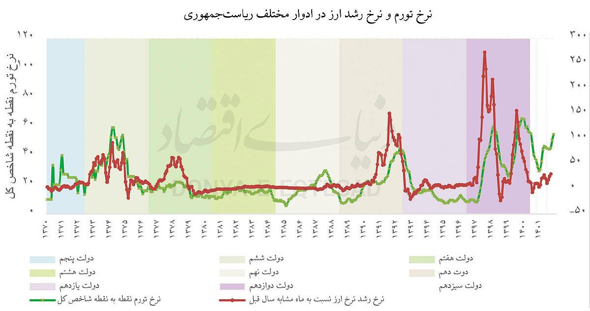 مسیر تحقق هدفگذاری تورمی مسیر تحقق هدفگذاری تورمی