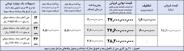 طرح فروش تابستانه تسهیلاتی پیکاپ فوتون اتوماتیک یورو۶ با قیمت قطعی طرح فروش تابستانه تسهیلاتی پیکاپ فوتون اتوماتیک یورو۶ با قیمت قطعی