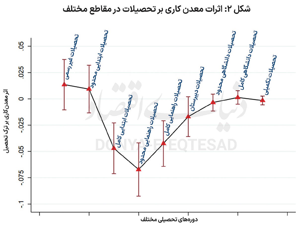 طلا پیدا کردند و فقیرتر شدند طلا پیدا کردند و فقیرتر شدند