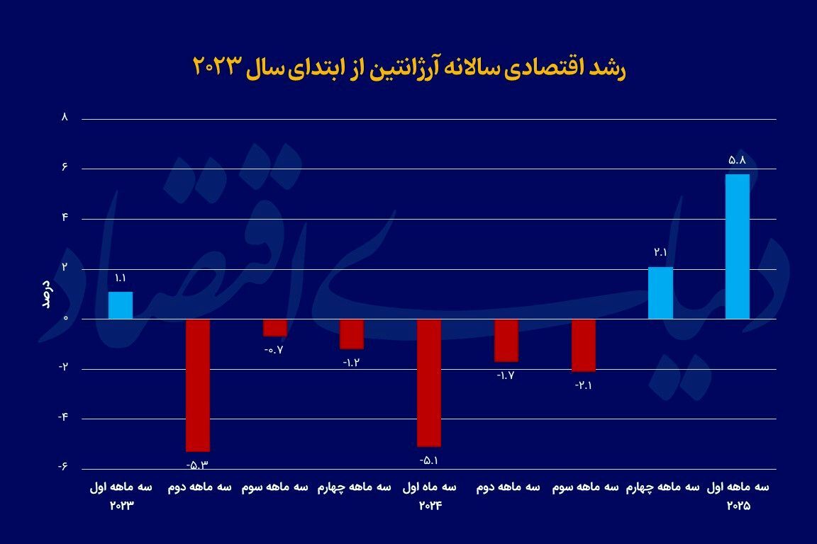 ارّهبرقی «میلی» تورم را برید ارّهبرقی «میلی» تورم را برید