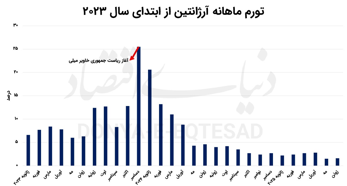 ارّهبرقی «میلی» تورم را برید ارّهبرقی «میلی» تورم را برید
