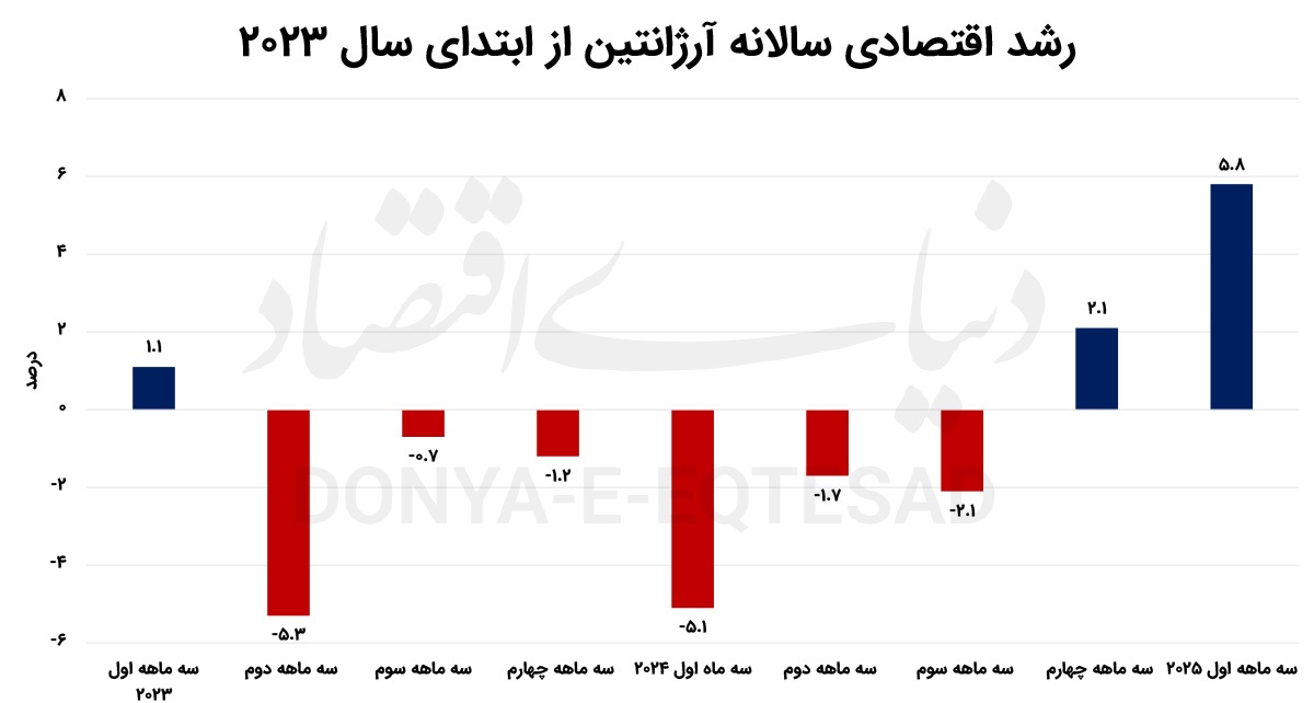 ارّهبرقی «میلی» تورم را برید ارّهبرقی «میلی» تورم را برید