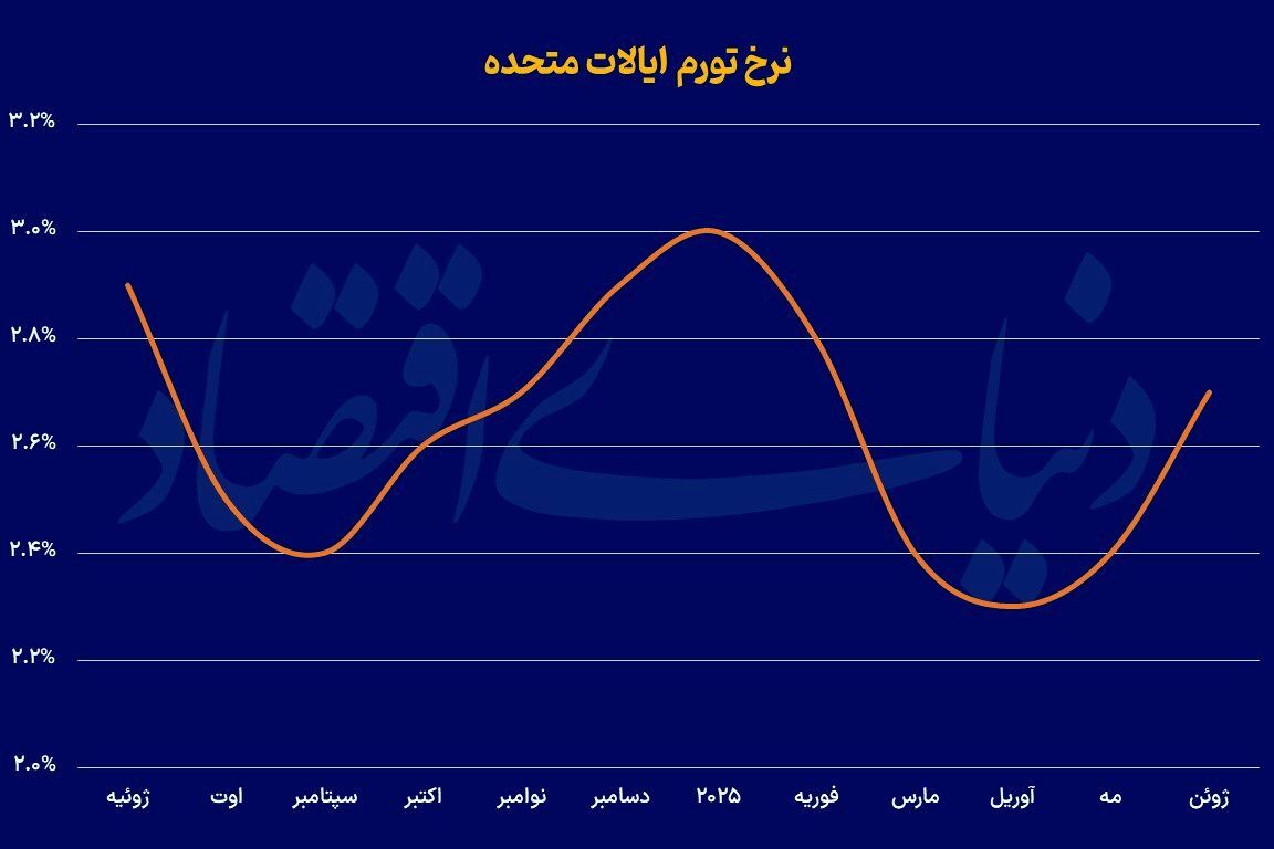 شارژ ترامپی تورم شارژ ترامپی تورم