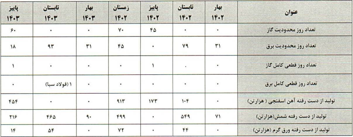 آفتاب شرق؛ نوری بر تاریکی ناترازی ها آفتاب شرق؛ نوری بر تاریکی ناترازی ها
