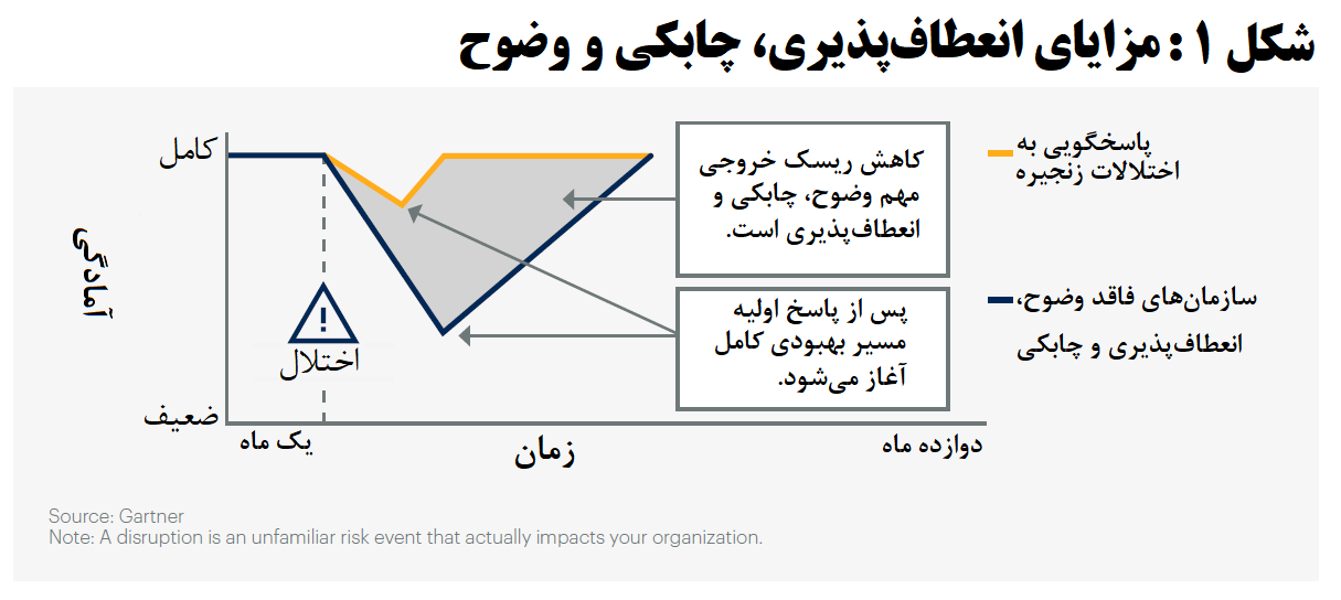 تنشهای ژئوپلیتیک، چگونه زنجیرههای تامین بنگاهها را متاثر میکند؟ تنشهای ژئوپلیتیک، چگونه زنجیرههای تامین بنگاهها را متاثر میکند؟
