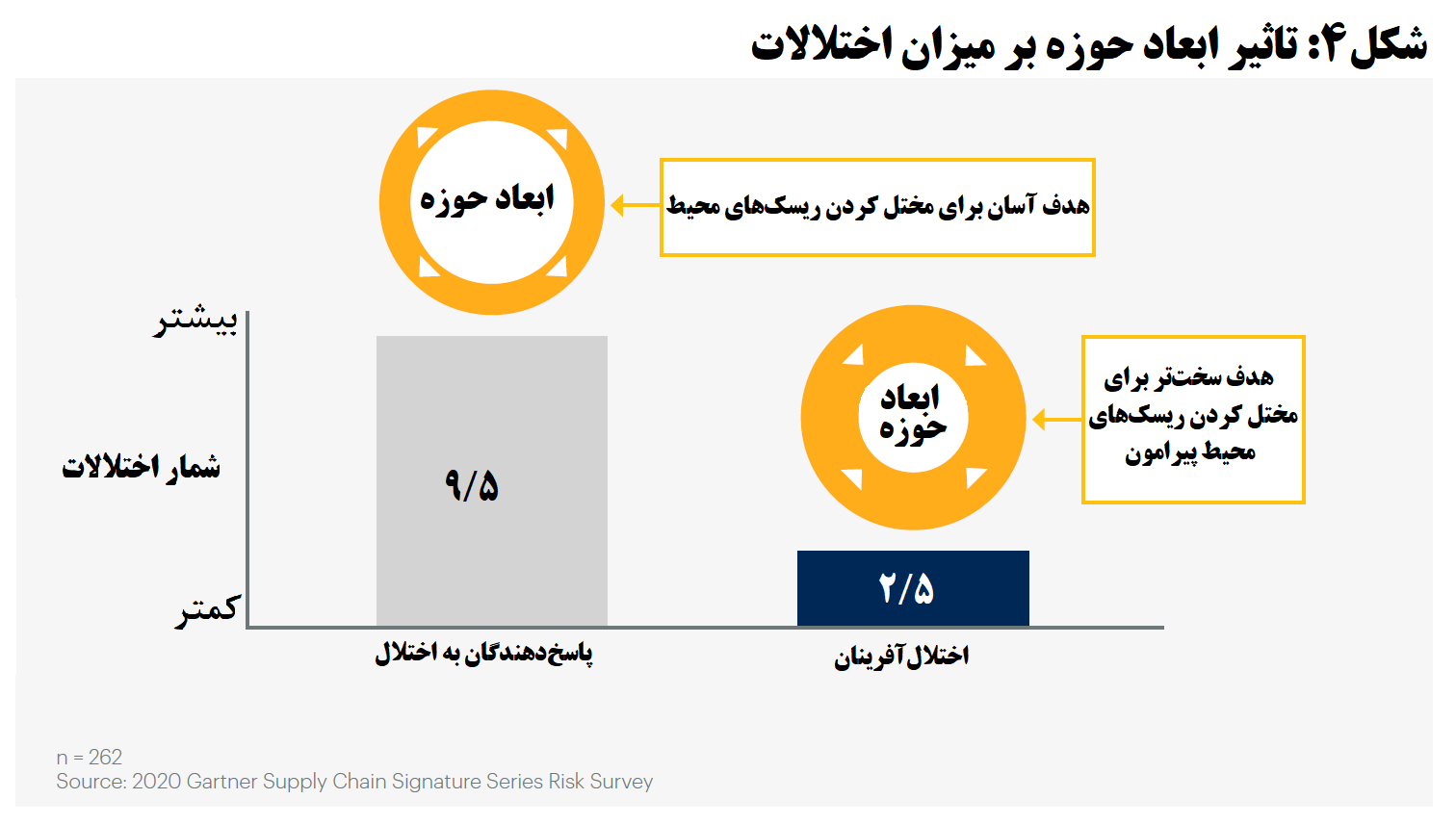 تنشهای ژئوپلیتیک، چگونه زنجیرههای تامین بنگاهها را متاثر میکند؟ تنشهای ژئوپلیتیک، چگونه زنجیرههای تامین بنگاهها را متاثر میکند؟