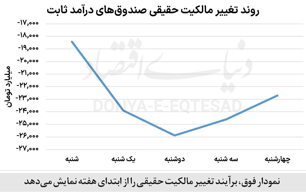 بازگشت بورسیها بازگشت بورسیها
